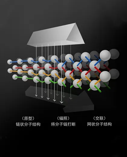 辐照交联单芯绝缘挤出