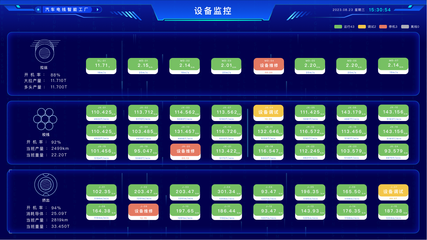 SiSCADA 