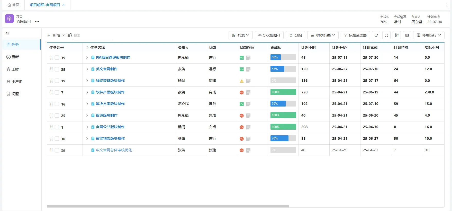 Project progress management