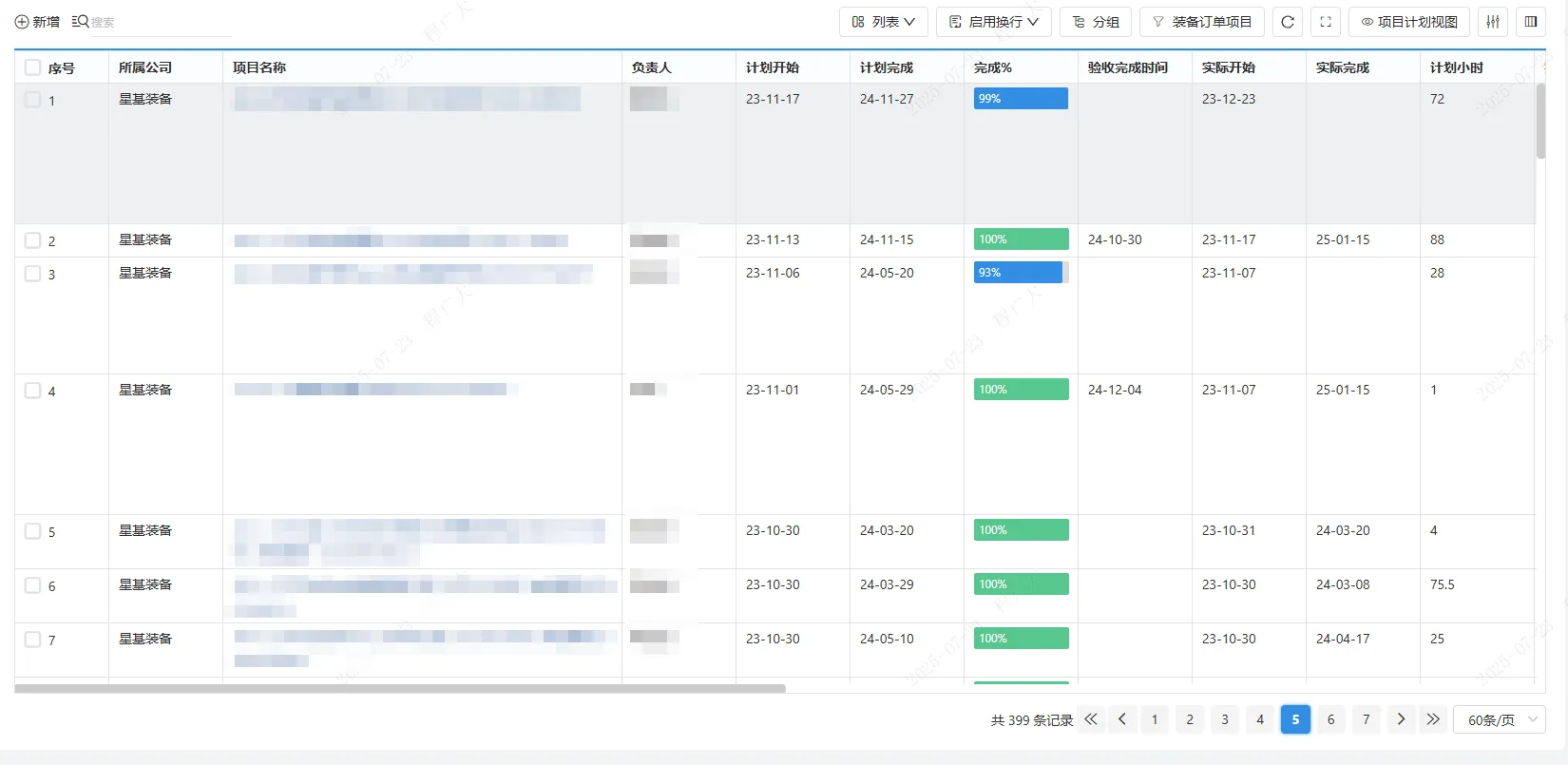 Whole-process project management