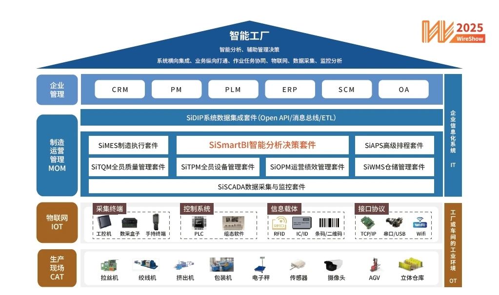 中国国际线缆展（上海）(图1)