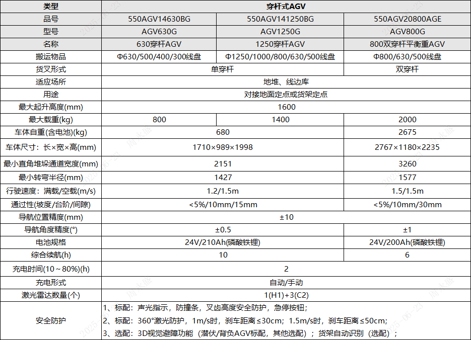 企业微信截图_17506813709171.png