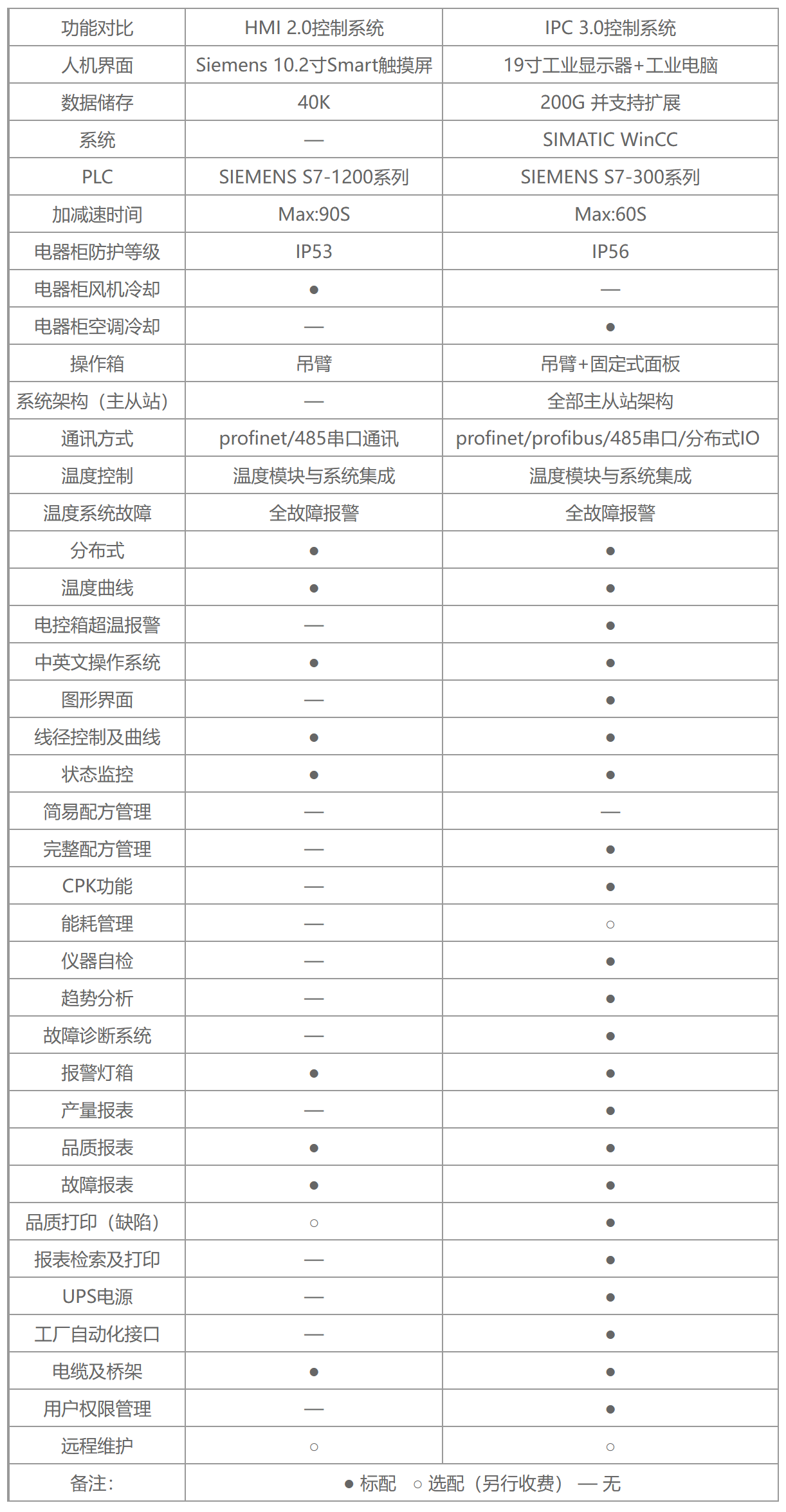 hmipc挤出控制系统.png