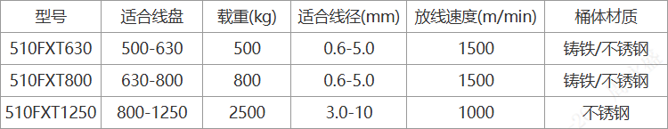 (图1)