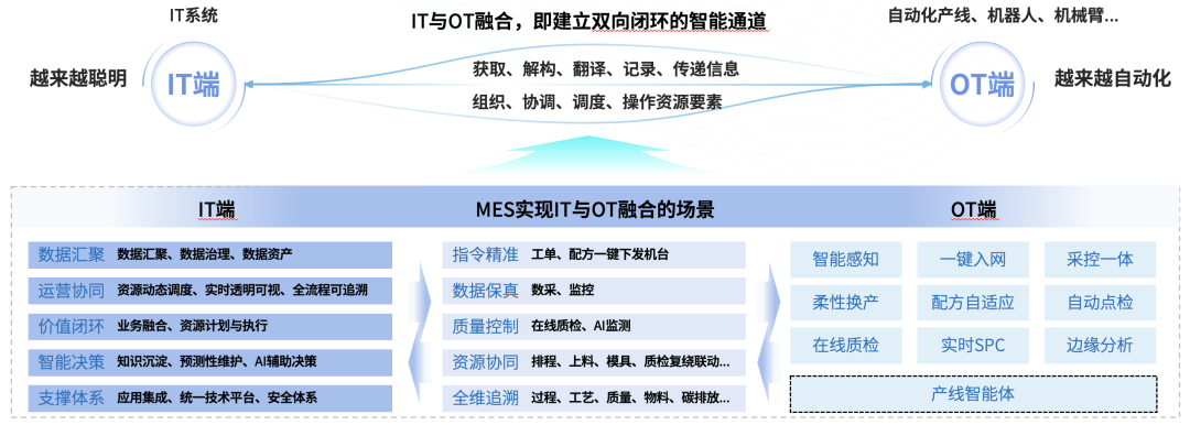 数智工厂规划实施价值主张与实践方案(图20)