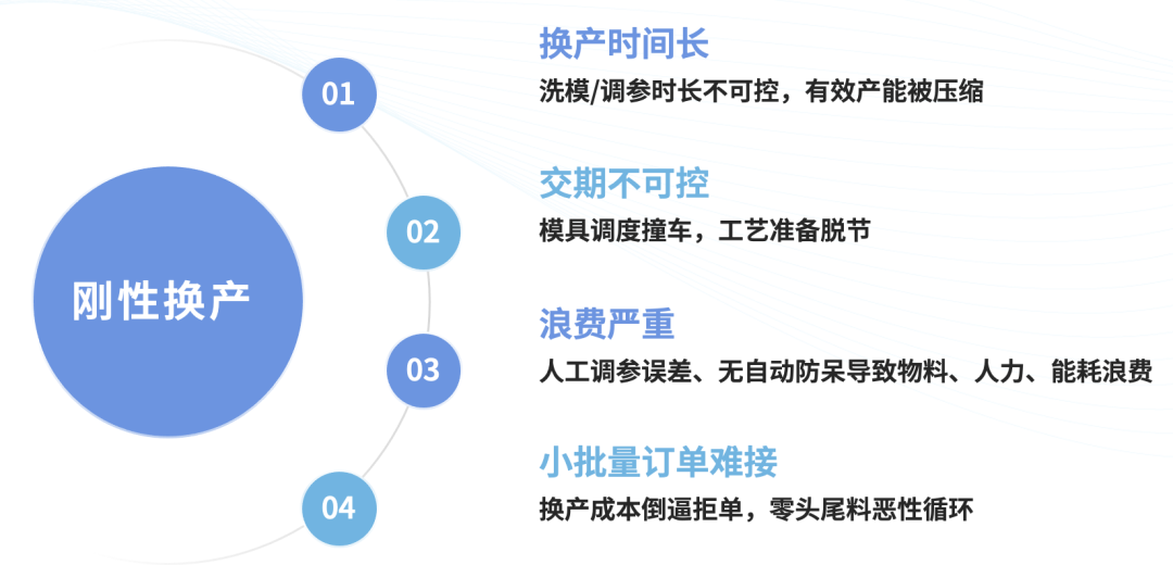 数智工厂规划实施价值主张与实践方案(图15)