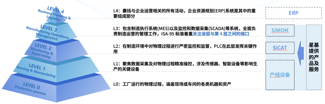数智工厂规划实施价值主张与实践方案(图1)