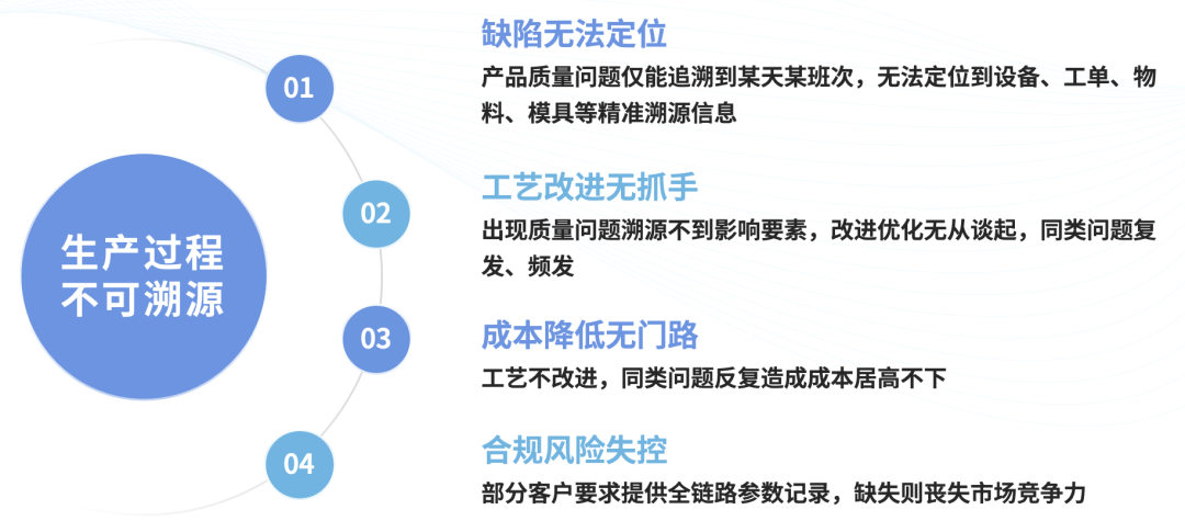 数智工厂规划实施价值主张与实践方案(图17)
