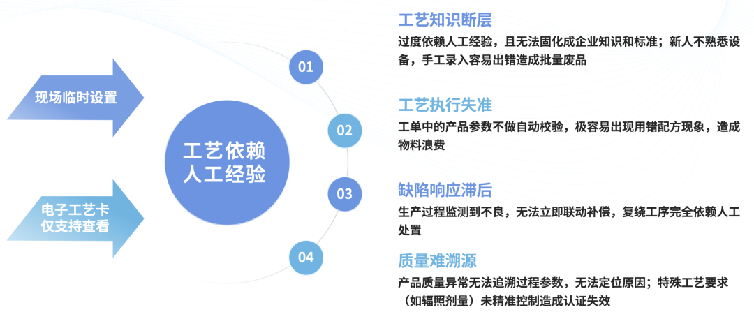 数智工厂规划实施价值主张与实践方案(图11)