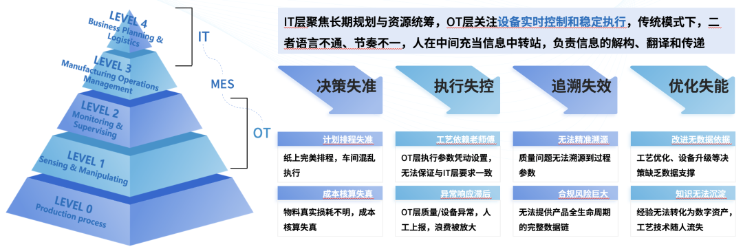 数智工厂规划实施价值主张与实践方案(图19)