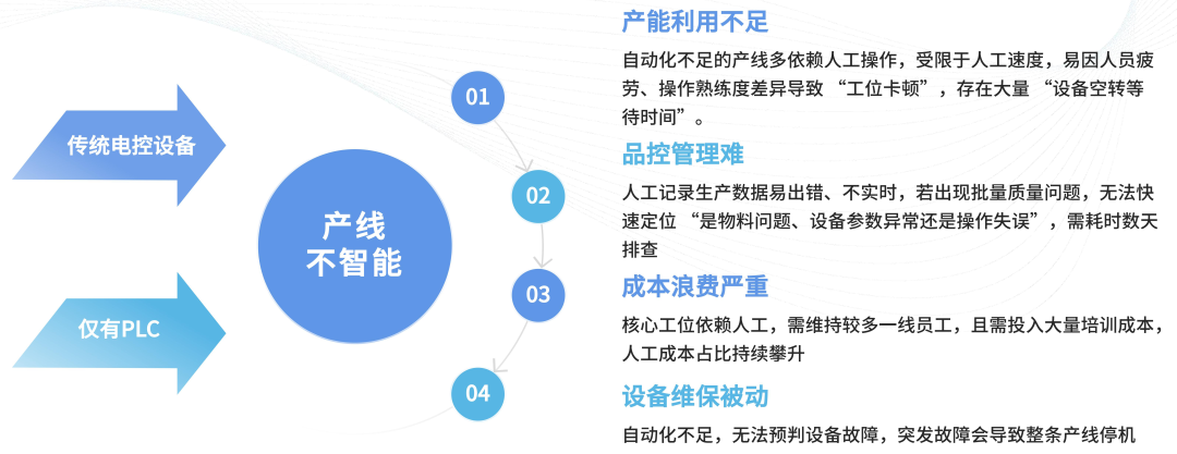数智工厂规划实施价值主张与实践方案(图3)