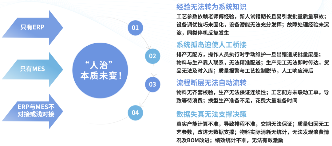 数智工厂规划实施价值主张与实践方案(图7)
