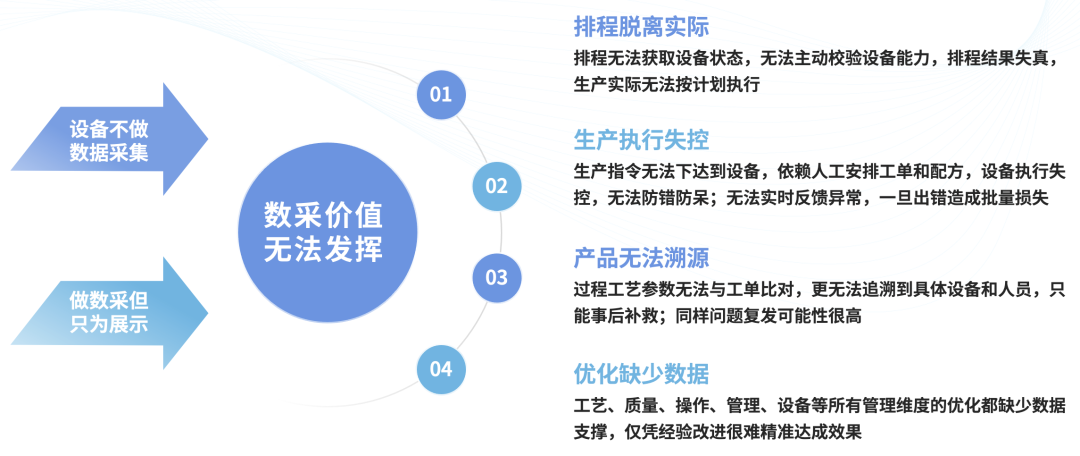 数智工厂规划实施价值主张与实践方案(图5)